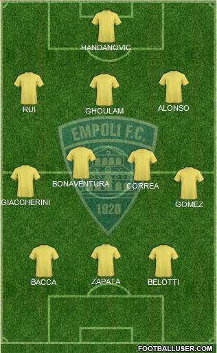 Empoli Formation 2016