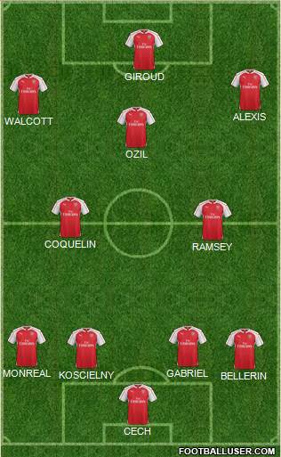 Arsenal Formation 2016