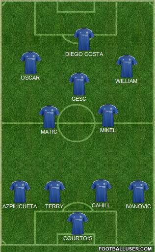 Chelsea Formation 2016