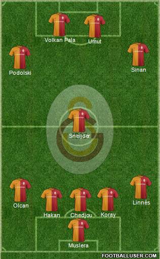 Galatasaray SK Formation 2016