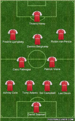 Arsenal Formation 2016