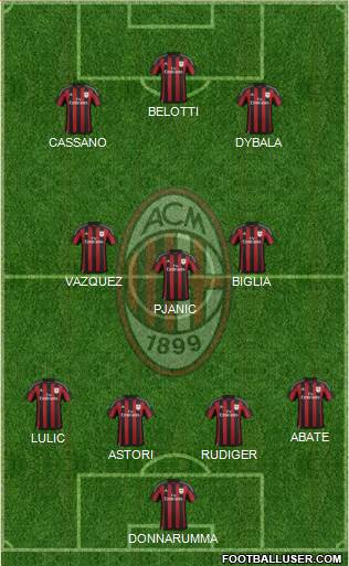 A.C. Milan Formation 2016