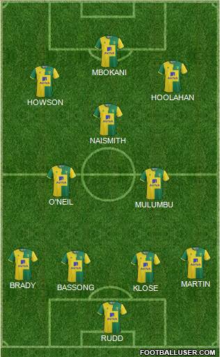 Norwich City Formation 2016