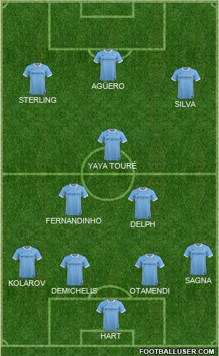 Manchester City Formation 2016