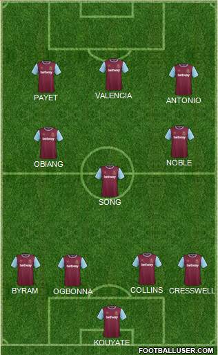 West Ham United Formation 2016