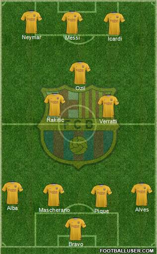 F.C. Barcelona Formation 2016