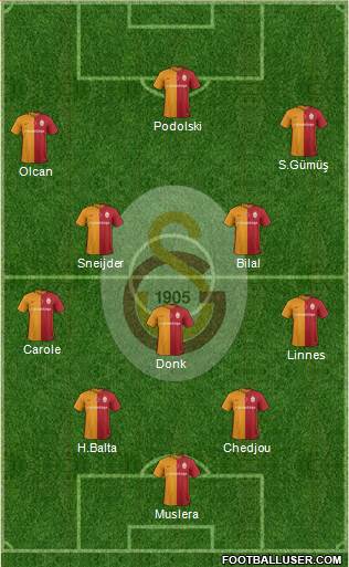 Galatasaray SK Formation 2016