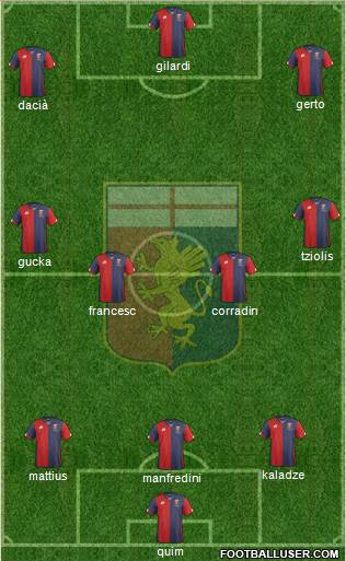Genoa Formation 2016