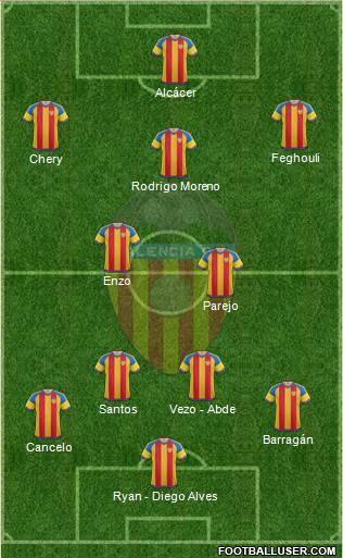 Valencia C.F., S.A.D. Formation 2016