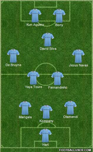 Manchester City Formation 2016