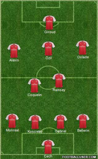 Arsenal Formation 2016
