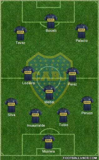 Boca Juniors Formation 2016