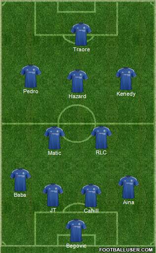 Chelsea Formation 2016