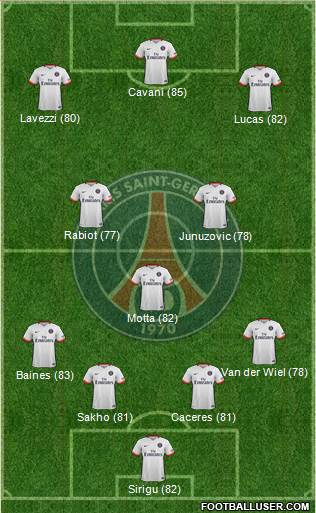 Paris Saint-Germain Formation 2016