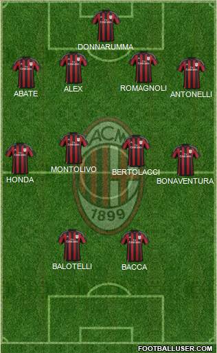 A.C. Milan Formation 2016
