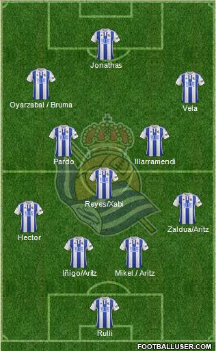 Real Sociedad S.A.D. Formation 2016