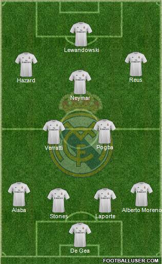 Real Madrid C.F. Formation 2016