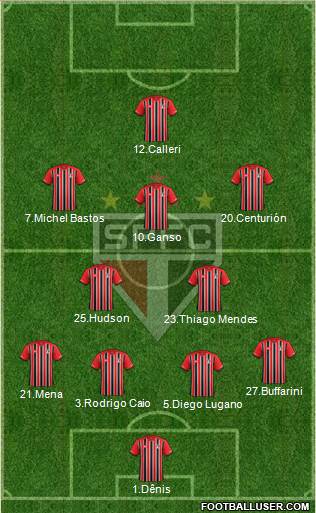 São Paulo FC Formation 2016