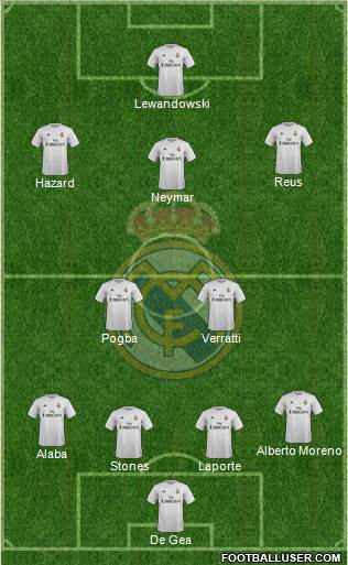 Real Madrid C.F. Formation 2016
