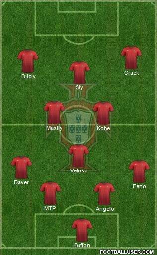 Portugal Formation 2016