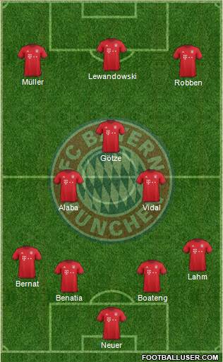 FC Bayern München Formation 2016