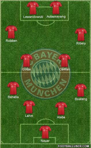 FC Bayern München Formation 2016