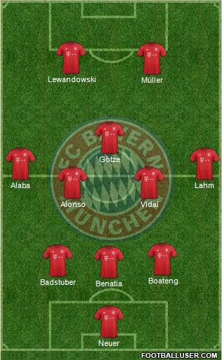 FC Bayern München Formation 2016