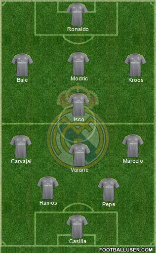 Real Madrid C.F. Formation 2016