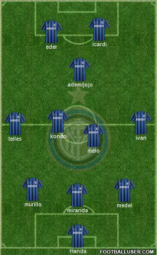F.C. Internazionale Formation 2016