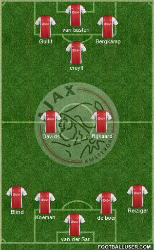 AFC Ajax Formation 2016