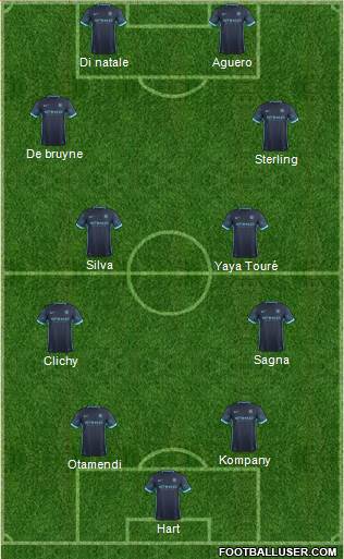 Manchester City Formation 2016