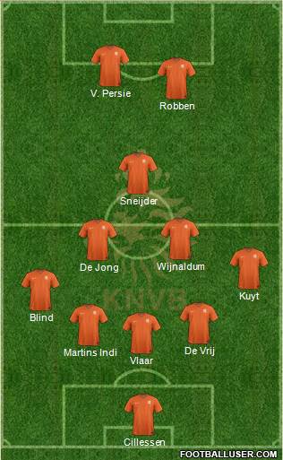 Holland Formation 2016