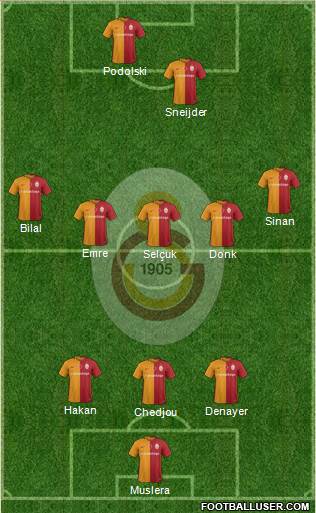 Galatasaray SK Formation 2016