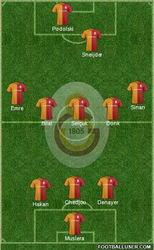 Galatasaray SK Formation 2016