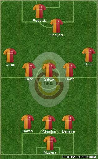 Galatasaray SK Formation 2016