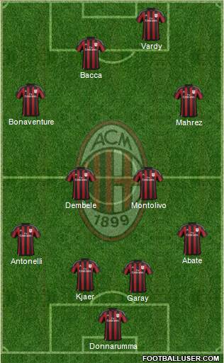 A.C. Milan Formation 2016