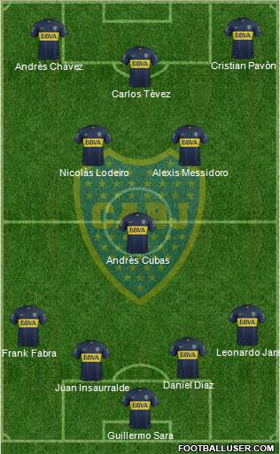Boca Juniors Formation 2016