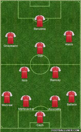 Arsenal Formation 2016