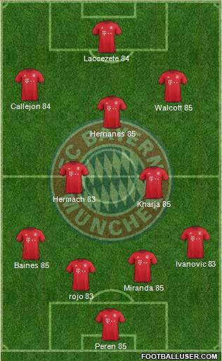 FC Bayern München Formation 2016