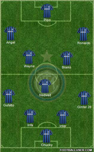 F.C. Internazionale Formation 2016