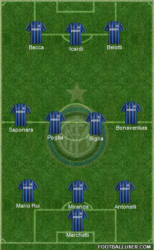 F.C. Internazionale Formation 2016