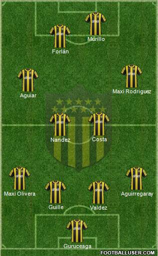 Club Atlético Peñarol Formation 2016