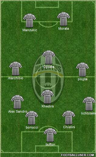 Juventus Formation 2016