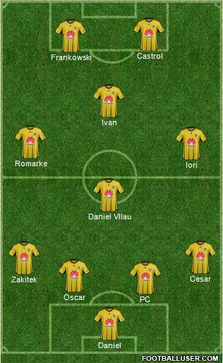 Wellington Phoenix FC Formation 2016