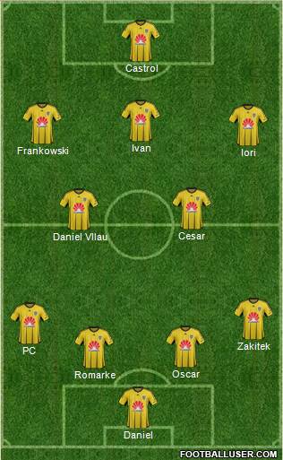 Wellington Phoenix FC Formation 2016