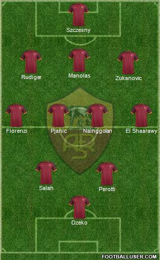 AS Roma Formation 2016