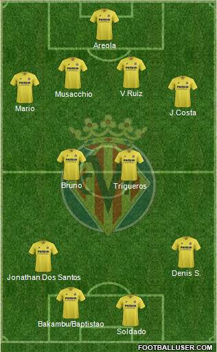 Villarreal C.F., S.A.D. Formation 2016