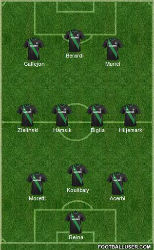 Stoke City Formation 2016