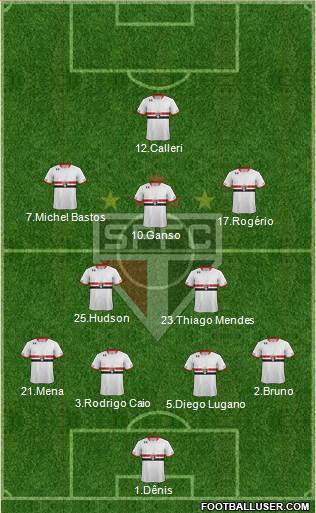 São Paulo FC Formation 2016
