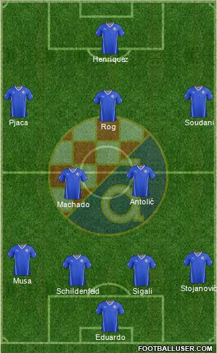 NK Dinamo Formation 2016
